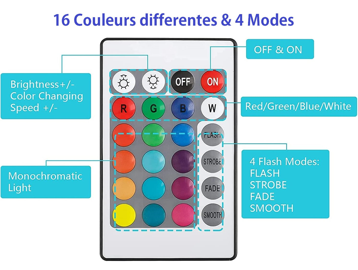 Veilleuse LED 15cm Personnalisée en Couleur | Plexi Rond